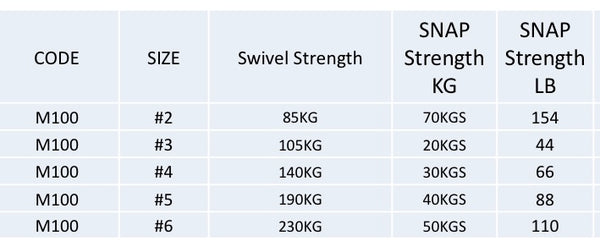 HP Swivel w/ Split Ring-Top Quality